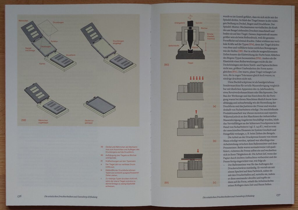 Schneider, Cornelia; Benad-Wagenhoff, Volker; Chen, Hailian: TYPE. Buchdruck in Europa und Asien. Wiesbaden: Harrassowitz Verlag, 2025